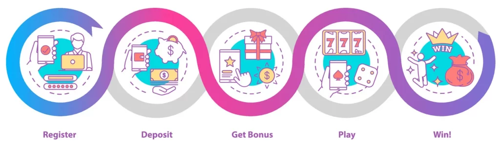 NEWJILI signup confirmation screen for successful account creation